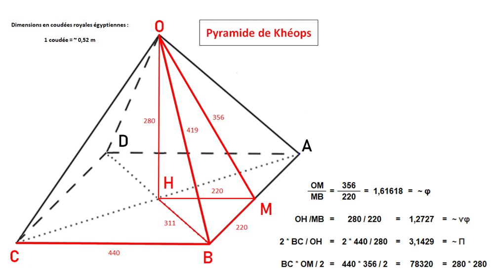 Figure From Le Nombre D'or, π Et La Pyramide De Khéops, 59% OFF